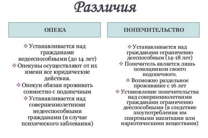 Картинка Что такое попечительство