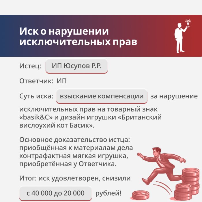 Нарушение исключительных прав на персонаж «Басик»